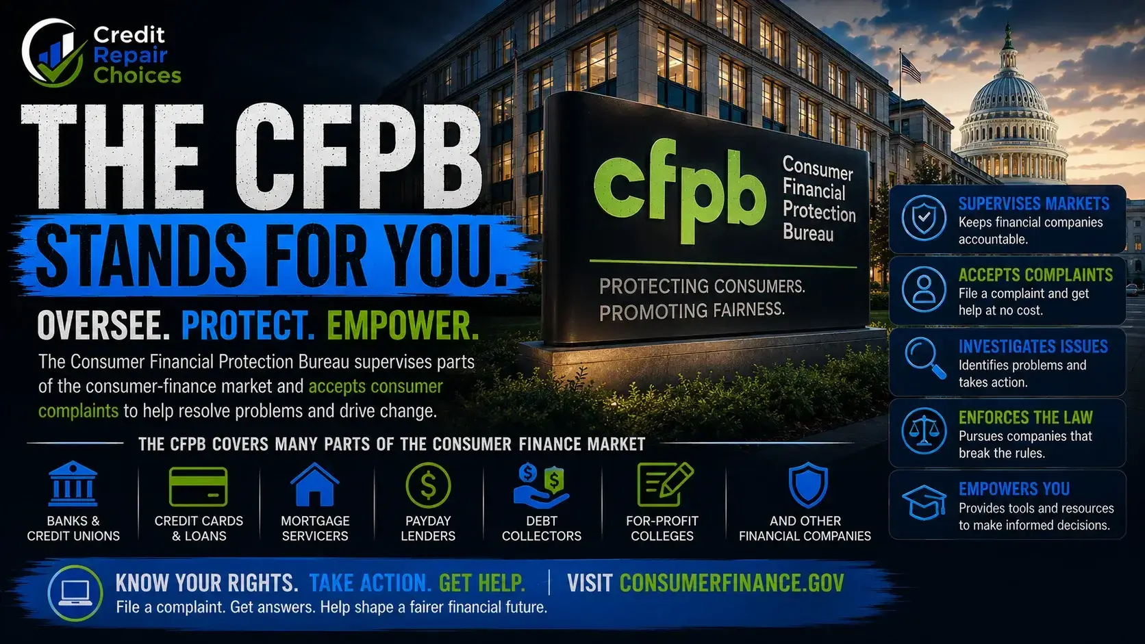 What the CFPB does for consumers.